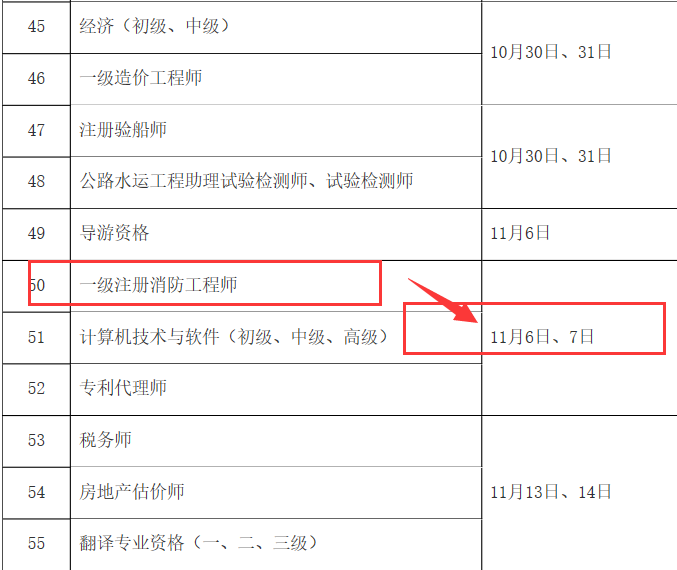 消防工程師網(wǎng)上報(bào)名時(shí)間表消防工程師網(wǎng)上報(bào)名時(shí)間  第1張