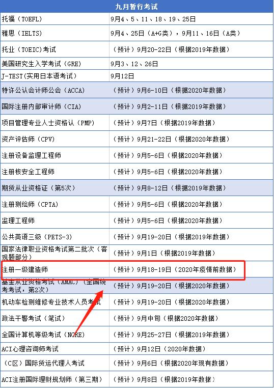 一級(jí)結(jié)構(gòu)工程師基礎(chǔ)考試時(shí)間,一級(jí)結(jié)構(gòu)工程師備考時(shí)間  第2張