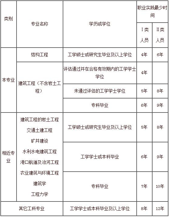 結(jié)構(gòu)設(shè)計(jì)工程師月薪多少,建筑設(shè)計(jì)院結(jié)構(gòu)工程師工資一般多少  第2張