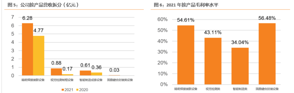深圳招聘智能穿戴結(jié)構(gòu)工程師最新信息,深圳招聘智能穿戴結(jié)構(gòu)工程師  第2張